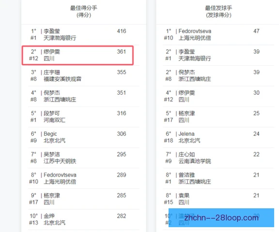 李在宛折叠暴扣得分，篮下终结能力令人惊叹